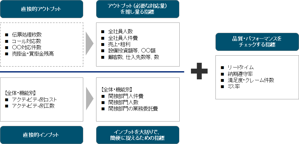 第2回 過去～現状分析｜WEB労政時報