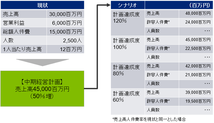 第4回 理論上の“あるべき”要員・人件費の算出｜WEB労政時報