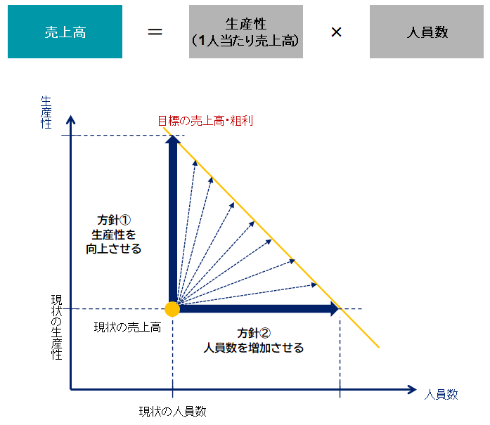 第5回 将来シミュレーションのギャップ分析と必要施策の検討｜WEB労政時報