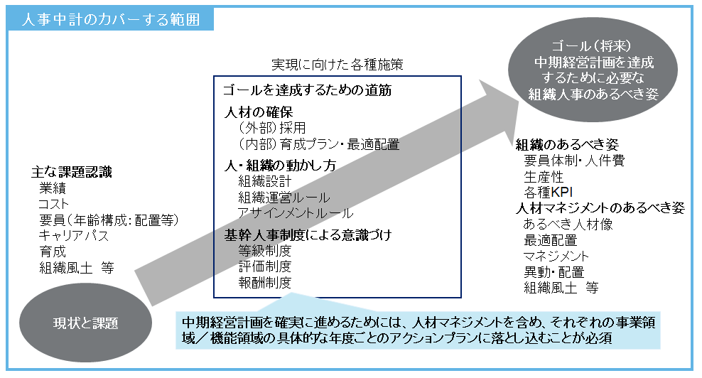 第7回・完 「人事中計」のつくり方｜WEB労政時報