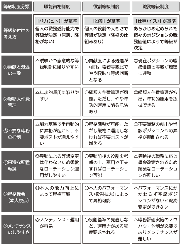 第1回 制度改定前に検討すべき論点と「解決すべき課題」の明確化｜WEB