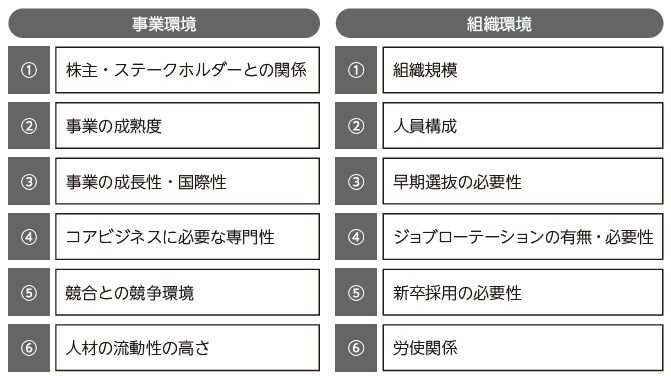 SEAL限定商品 競争優位の組織設計 - www.moonmile.net