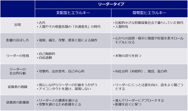 図表4-1