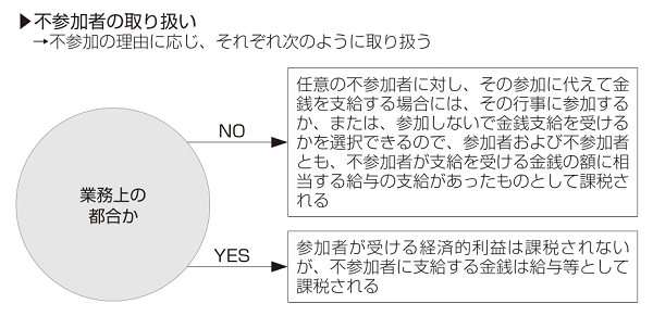 図表