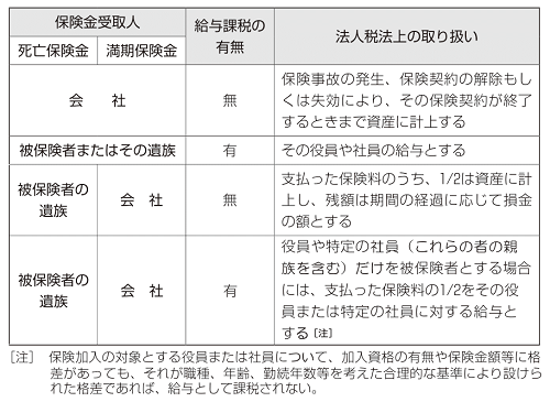 図表