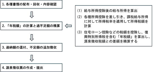 図表1