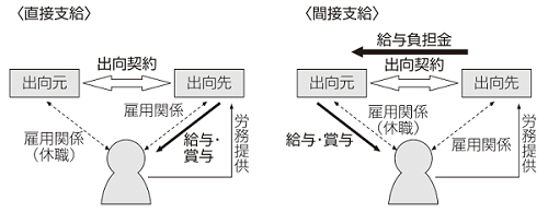 図表1