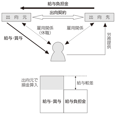 図表3