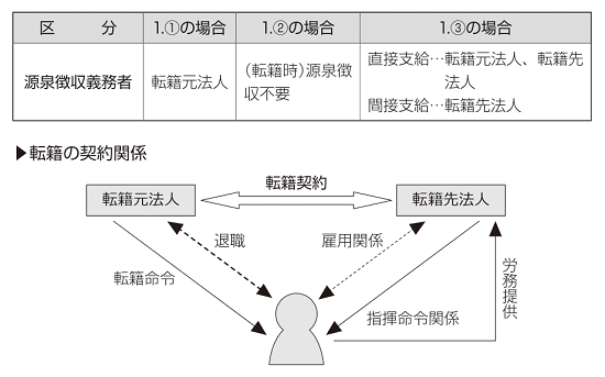 図表