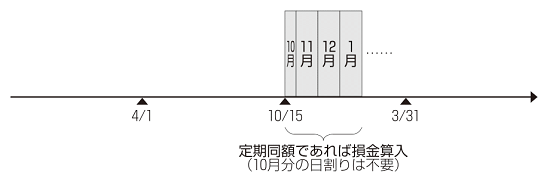 図表1