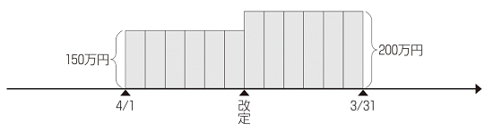 図表2