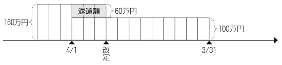 図表3