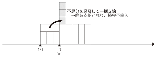 図表4