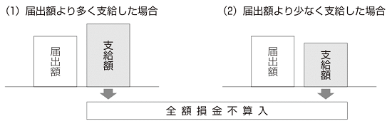 図表5