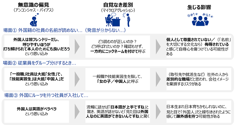 第3回 DEIを推進するリーダーシップとは｜WEB労政時報