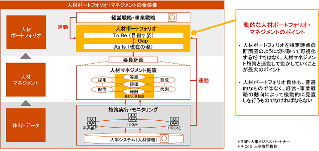 図表1