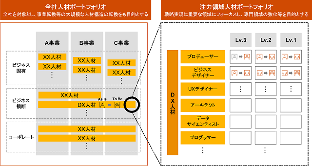 図表2