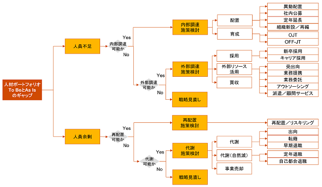 図表3