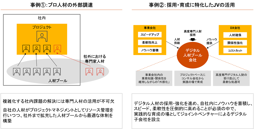 第2回 動的なポートフォリオの実現に求められる三つの要素｜WEB労政時報