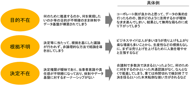 図表5