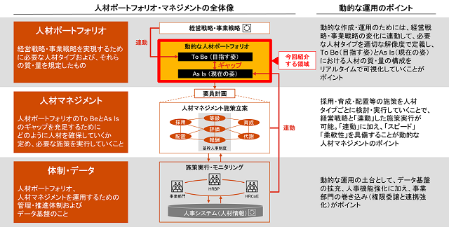 図表1