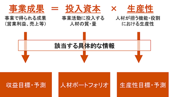 図表3