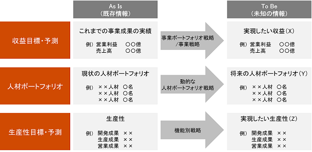 図表4