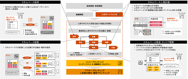 図表1