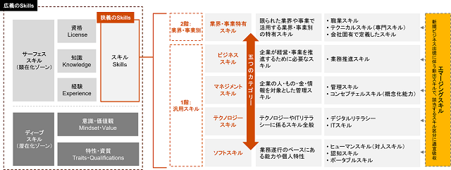 図表2