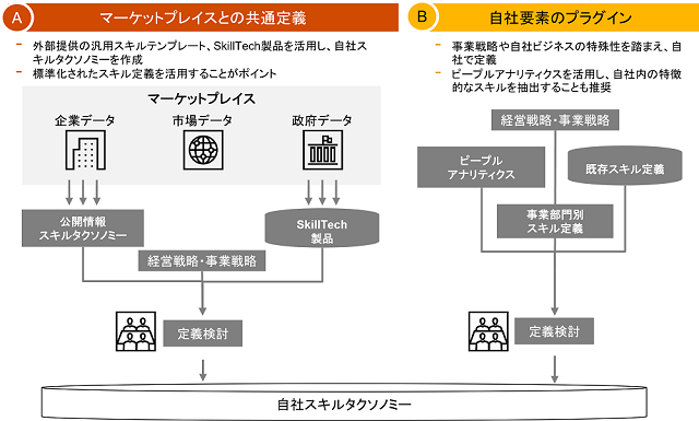 図表3