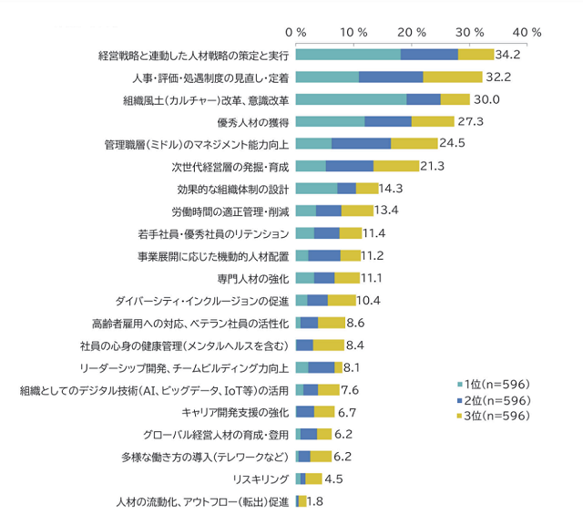 図表1