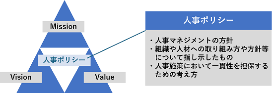 図表3