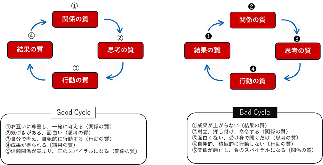 図表4