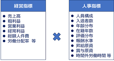 図表5