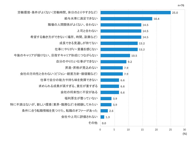 図表2