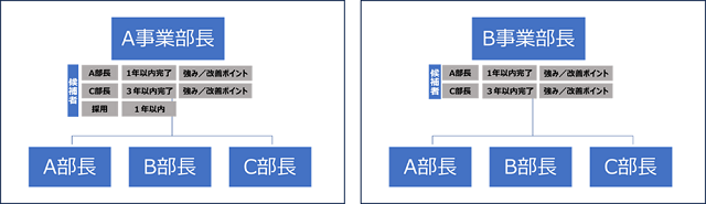 図表3