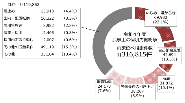 図表2