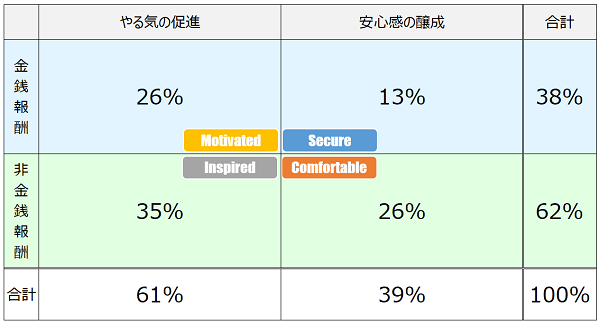 図表4