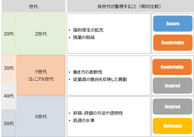 図表7-1-2