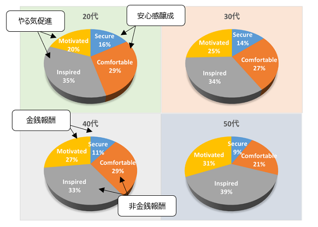 図表7-1-3