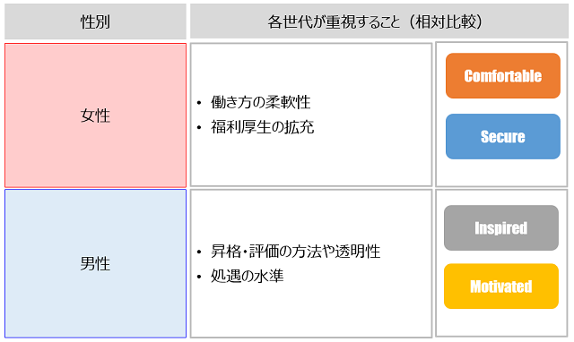 図表7-2-2