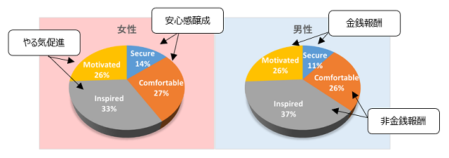 図表7-2-3