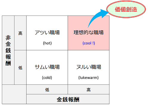 図表11