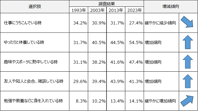 図表9