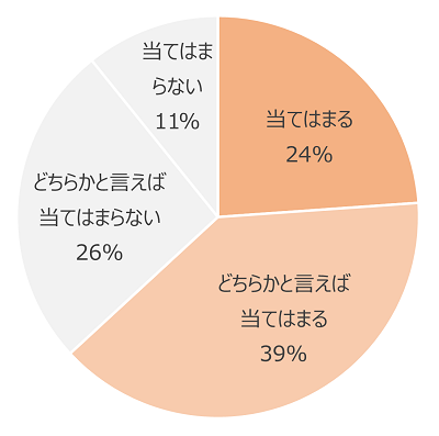 図表10