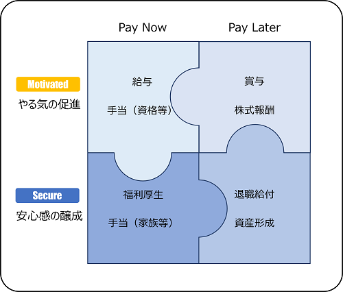 図表11