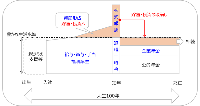 図表12