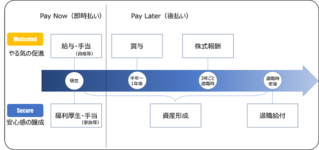 図表4