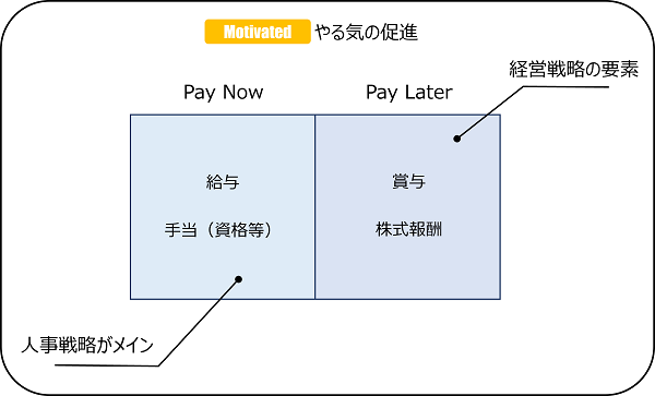 図表3