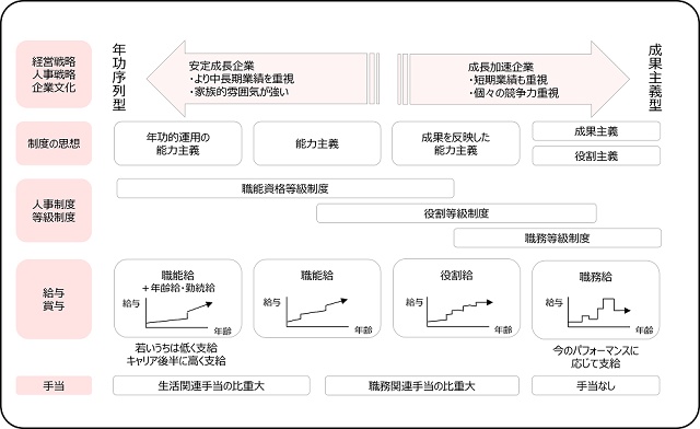 図表6